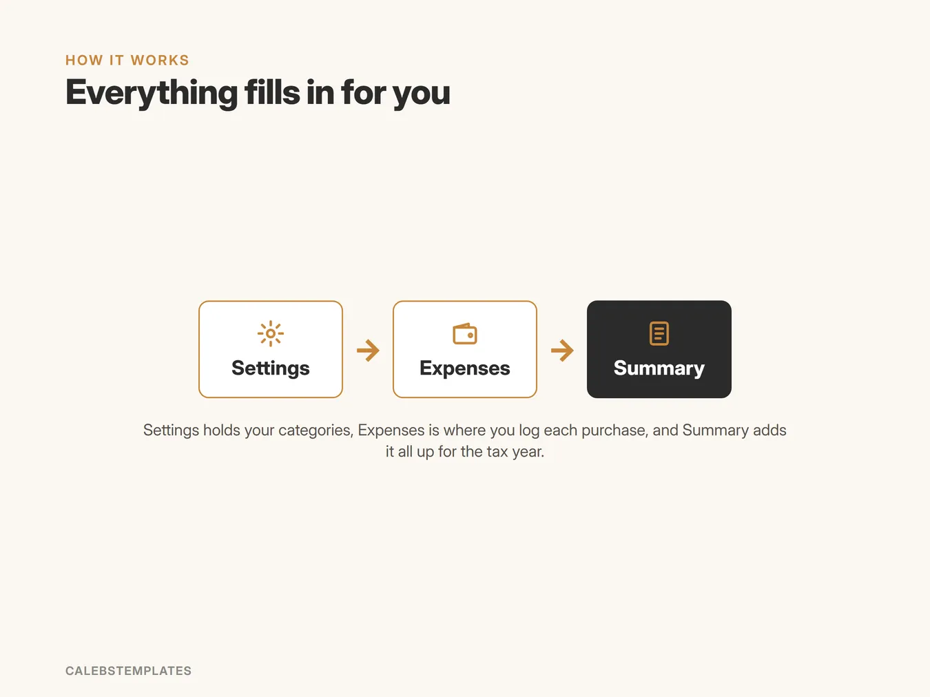 How Expense Tracker fits together