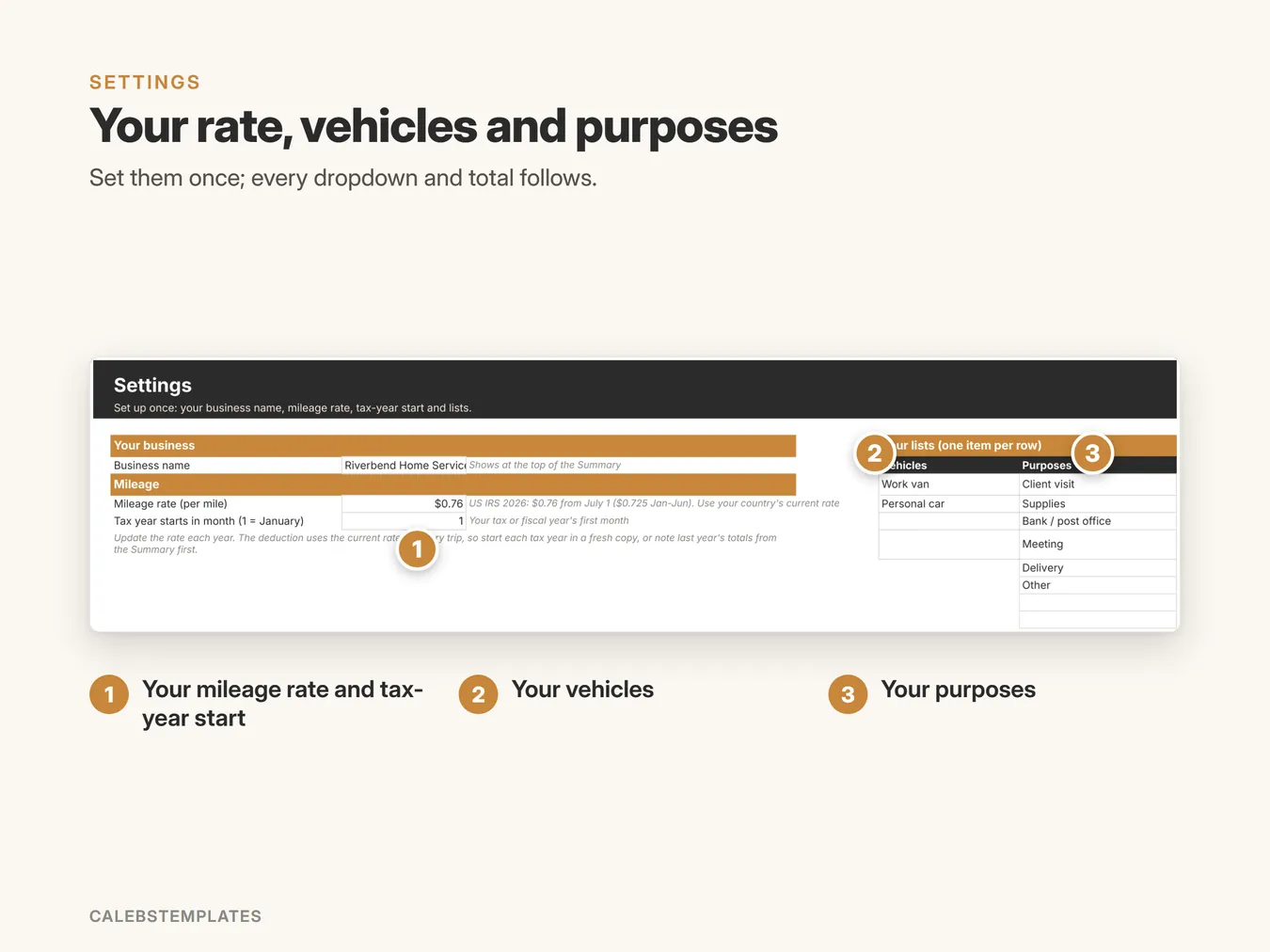 Your rate, vehicles and purposes: Set them once; every dropdown and total follows. (Mileage Tracker, sample data)