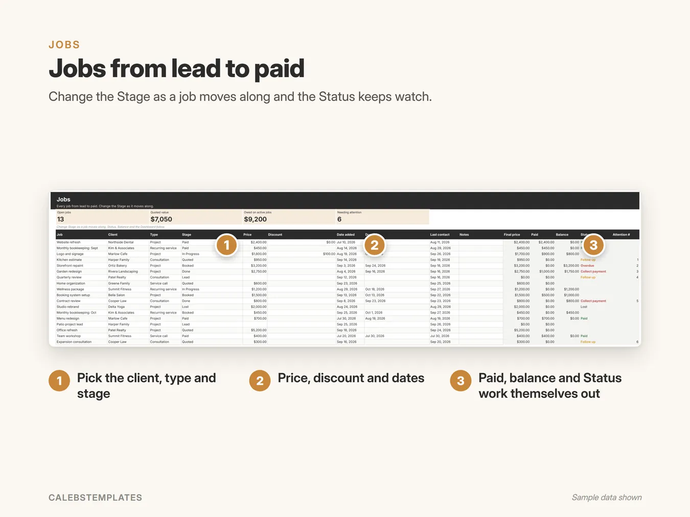 Jobs from lead to paid: Change the Stage as a job moves along and the Status keeps watch. (Client Tracker, sample data)