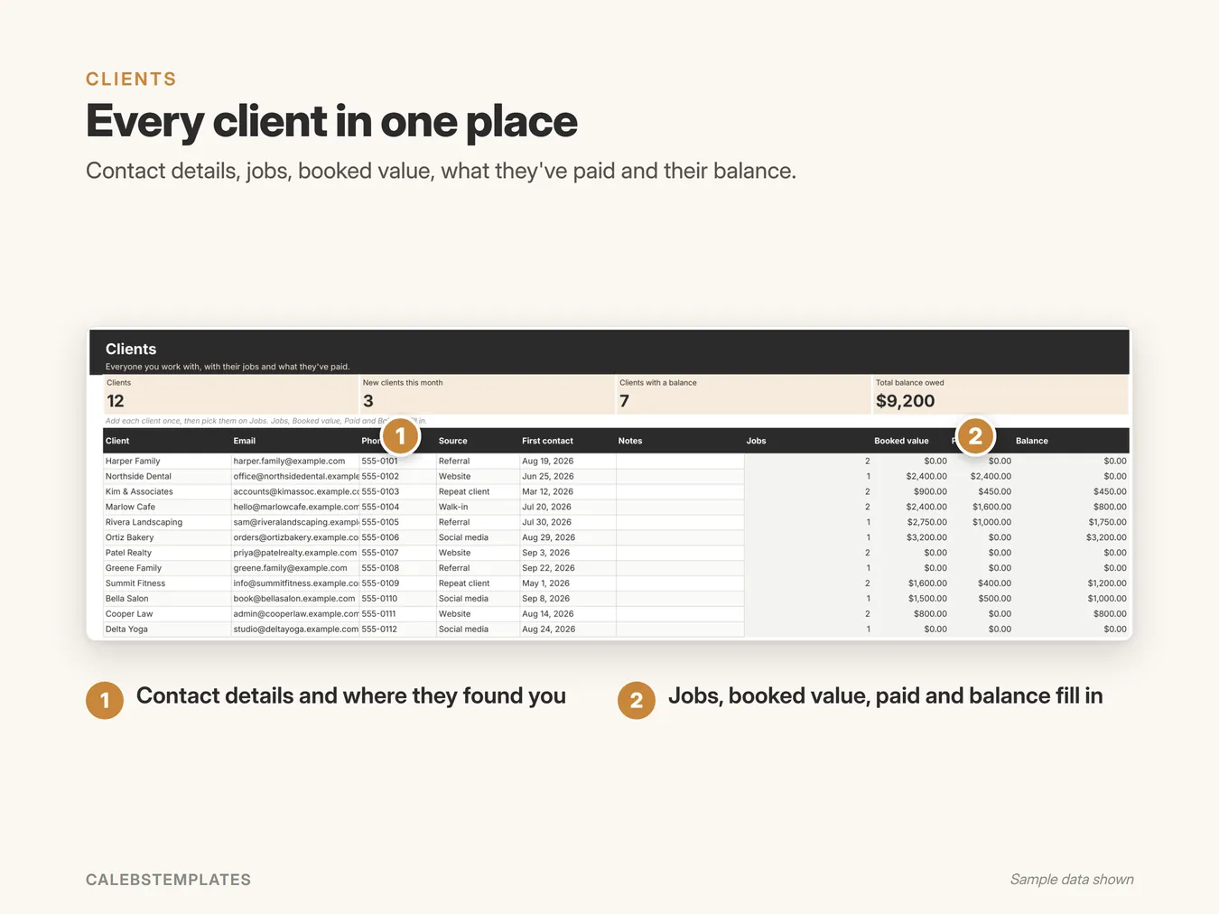 Every client in one place: Contact details, jobs, booked value, what they've paid and their balance. (Client Tracker, sample data)