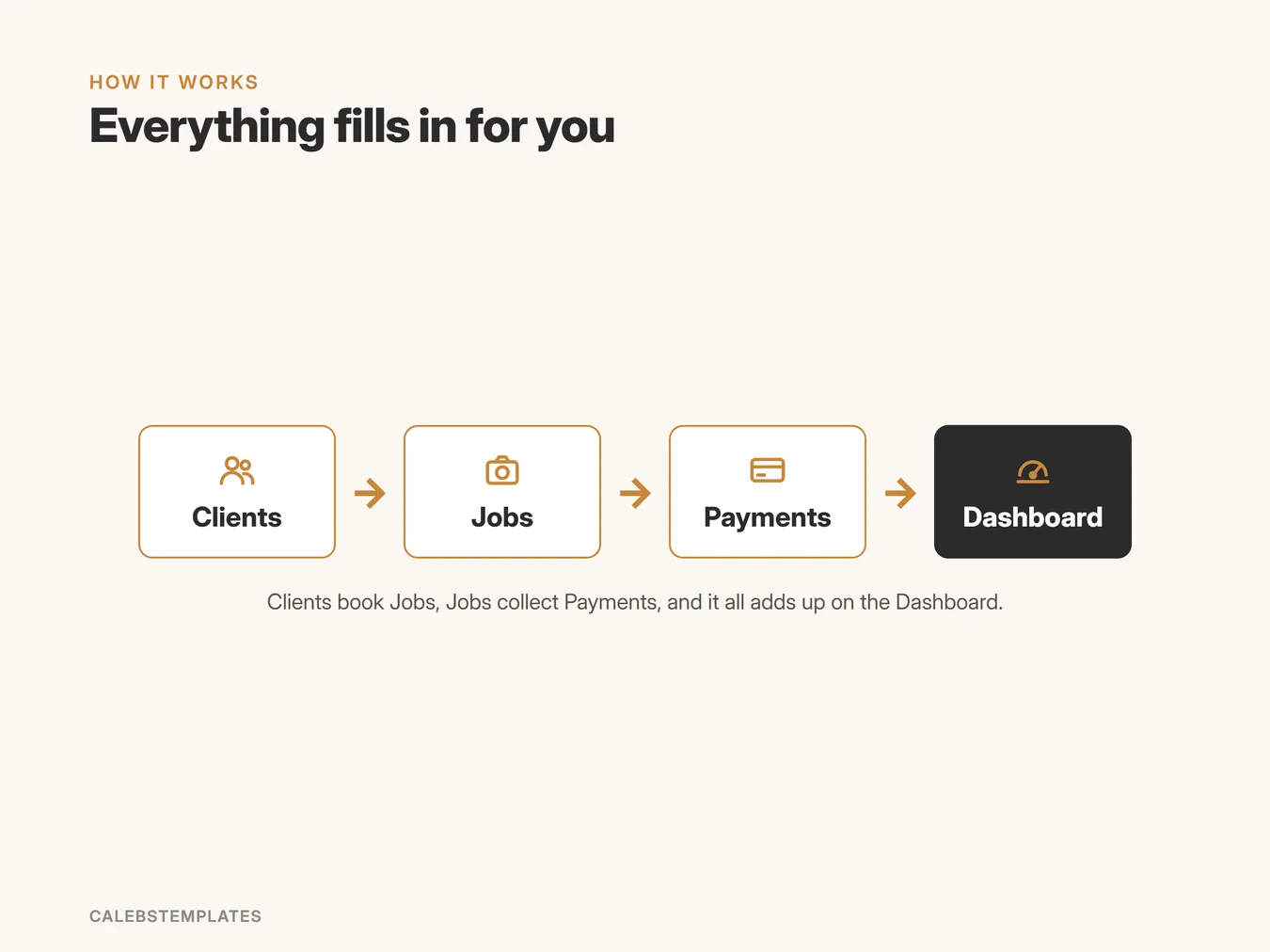 How Client Tracker fits together