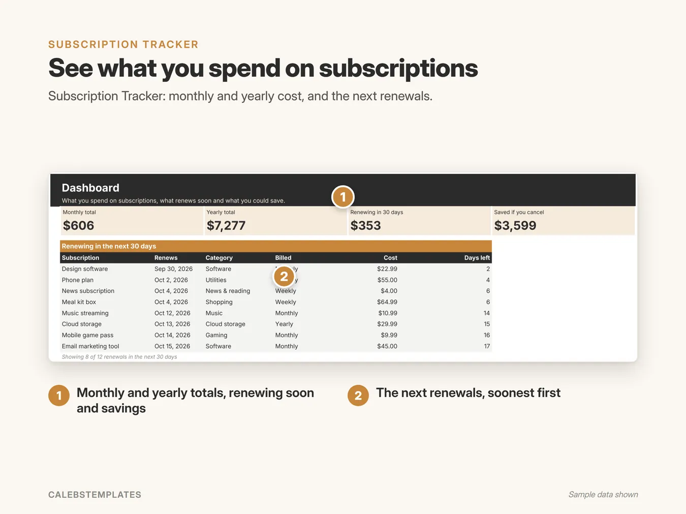 See what you spend on subscriptions: Subscription Tracker: monthly and yearly cost, and the next renewals. (Debt-Free Bundle, sample data)