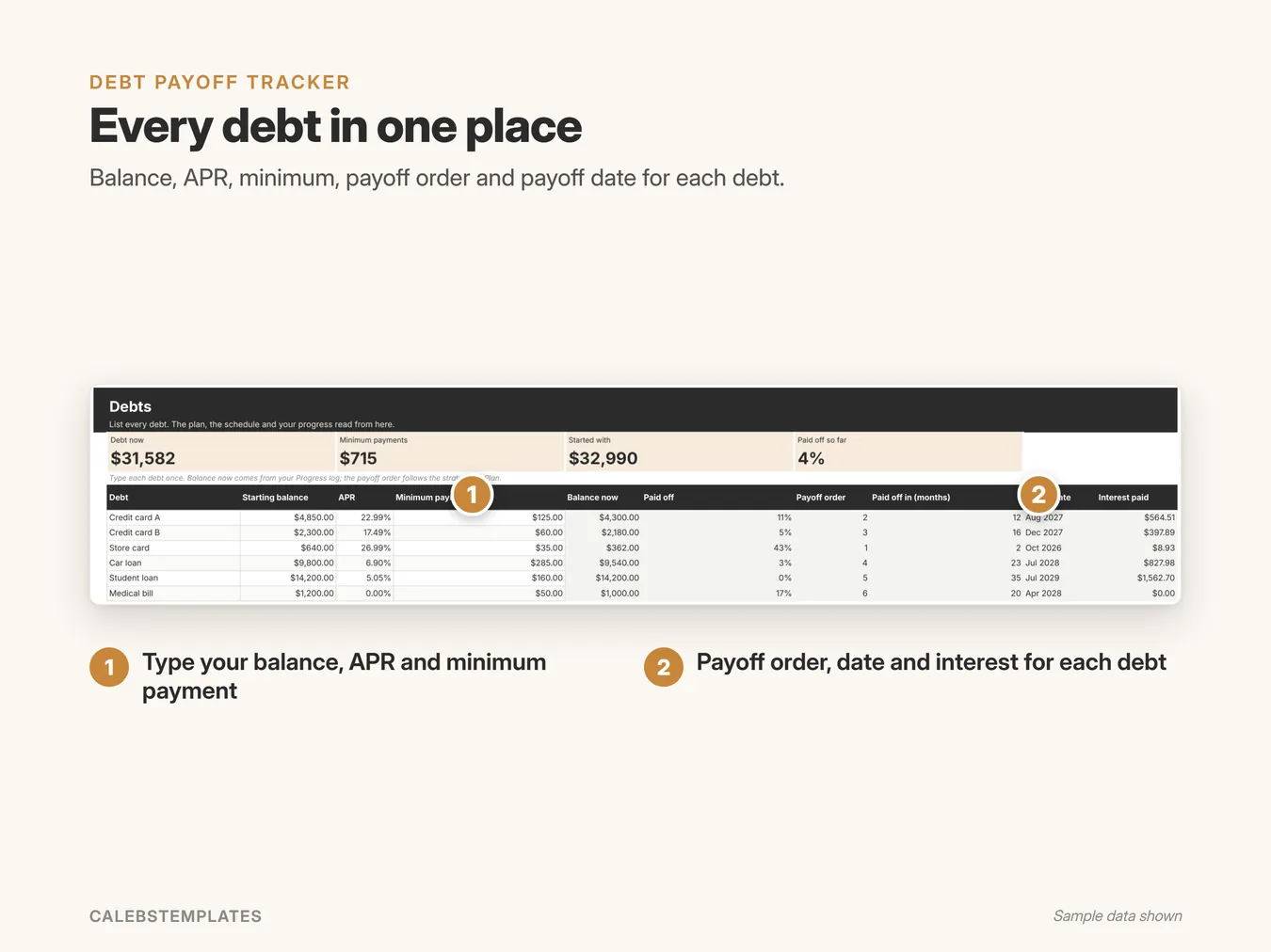 Every debt in one place: Balance, APR, minimum, payoff order and payoff date for each debt. (Debt-Free Bundle, sample data)