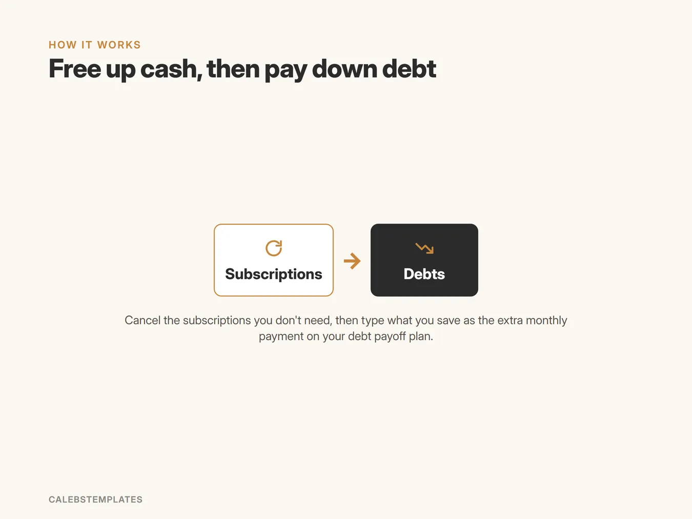 How Debt-Free Bundle fits together