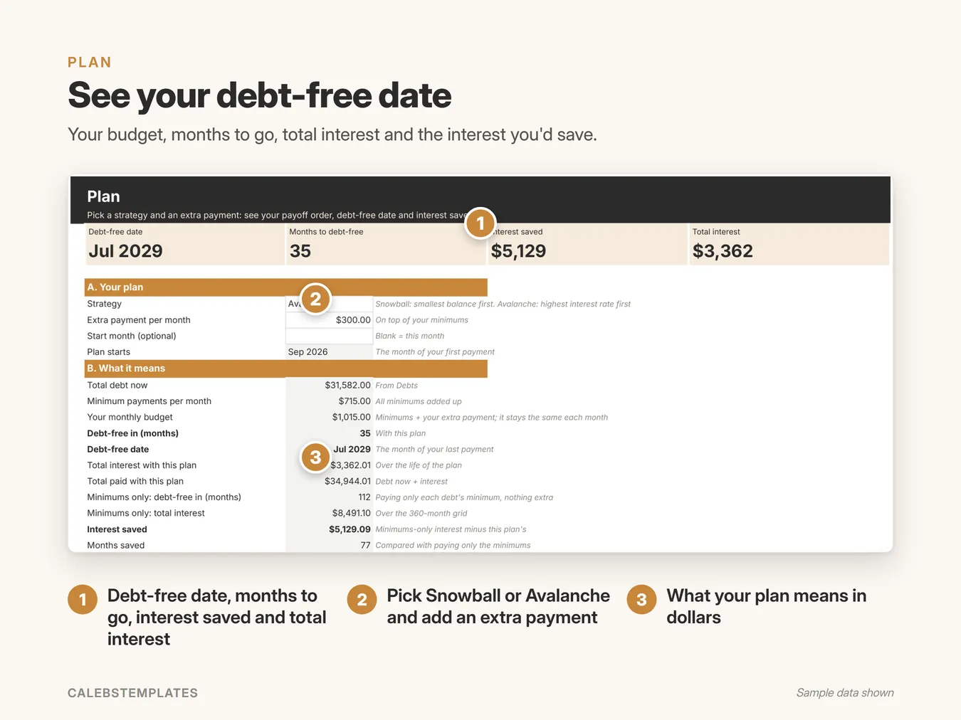 See your debt-free date: Your budget, months to go, total interest and the interest you'd save. (Debt Payoff Tracker, sample data)