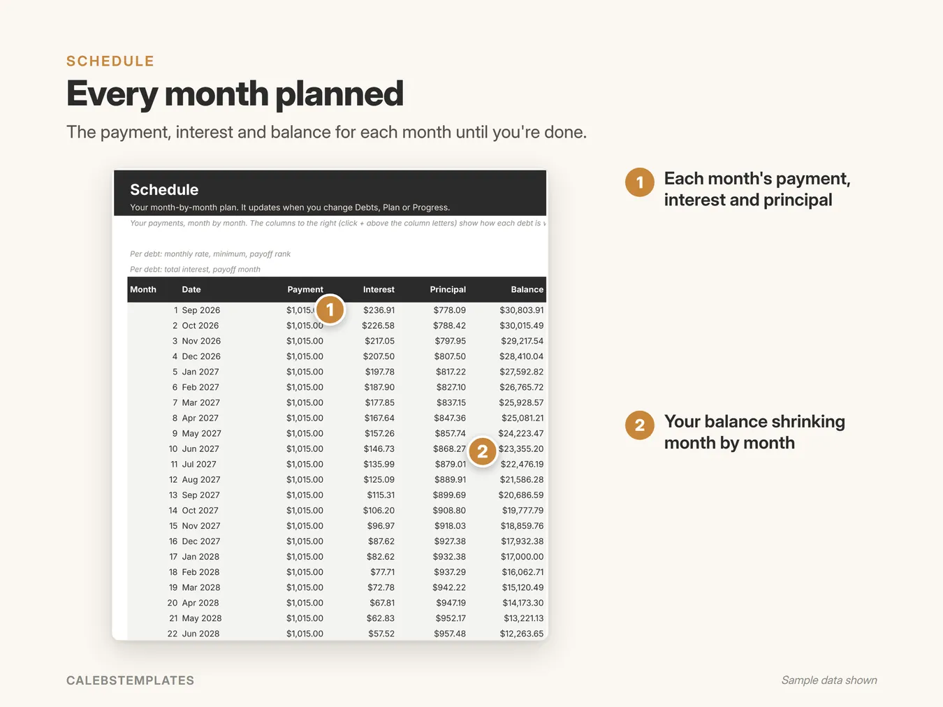 Every month planned: The payment, interest and balance for each month until you're done. (Debt Payoff Tracker, sample data)