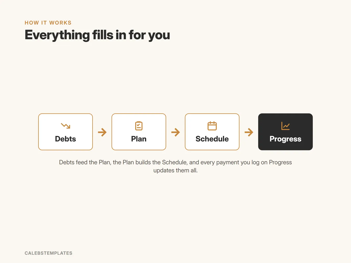 How Debt Payoff Tracker fits together