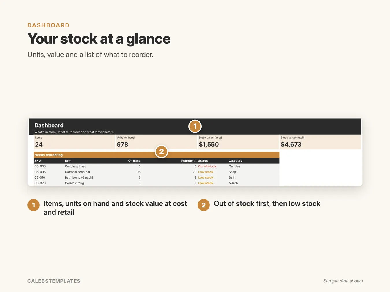 Your stock at a glance: Units, value and a list of what to reorder. (Inventory Tracker, sample data)