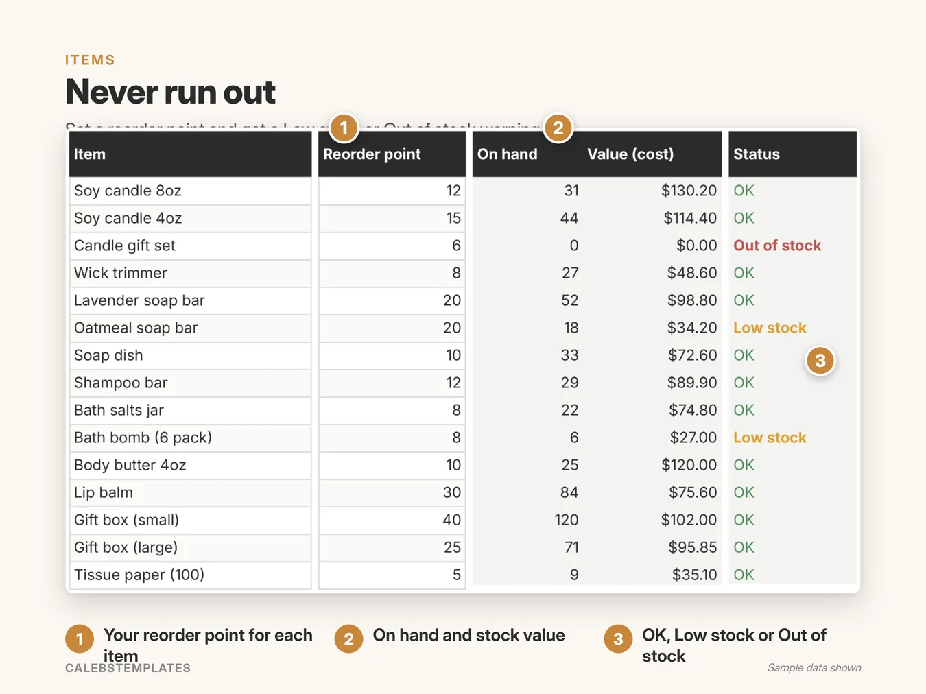Never run out: Set a reorder point and get a Low stock or Out of stock warning. (Inventory Tracker, sample data)