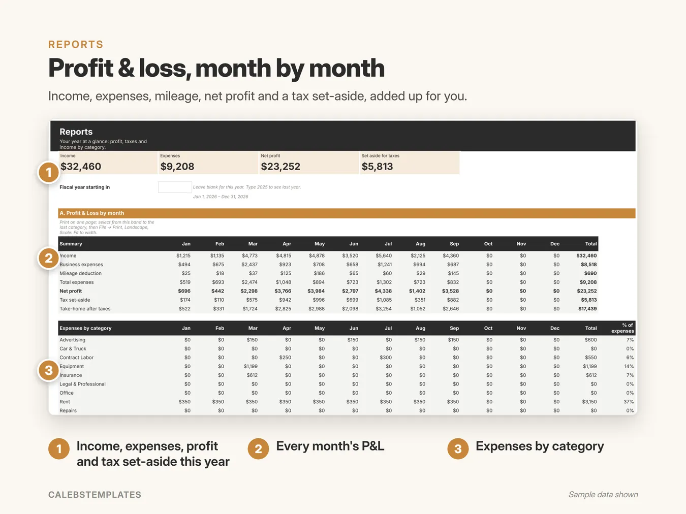 Profit & loss, month by month: Income, expenses, mileage, net profit and a tax set-aside, added up for you. (Bookkeeping Tracker, sample data)