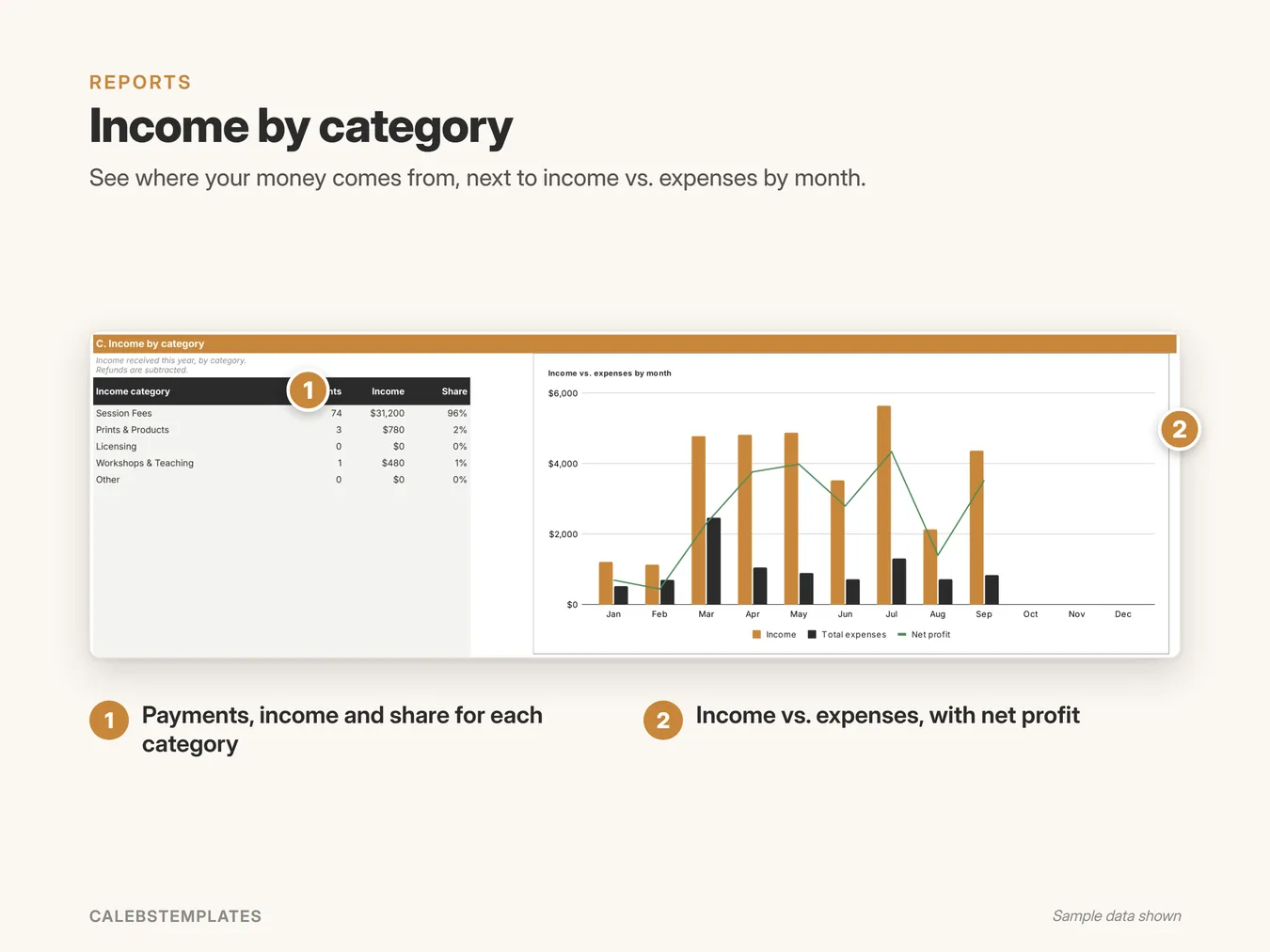 Income by category: See where your money comes from, next to income vs. expenses by month. (Bookkeeping Tracker, sample data)