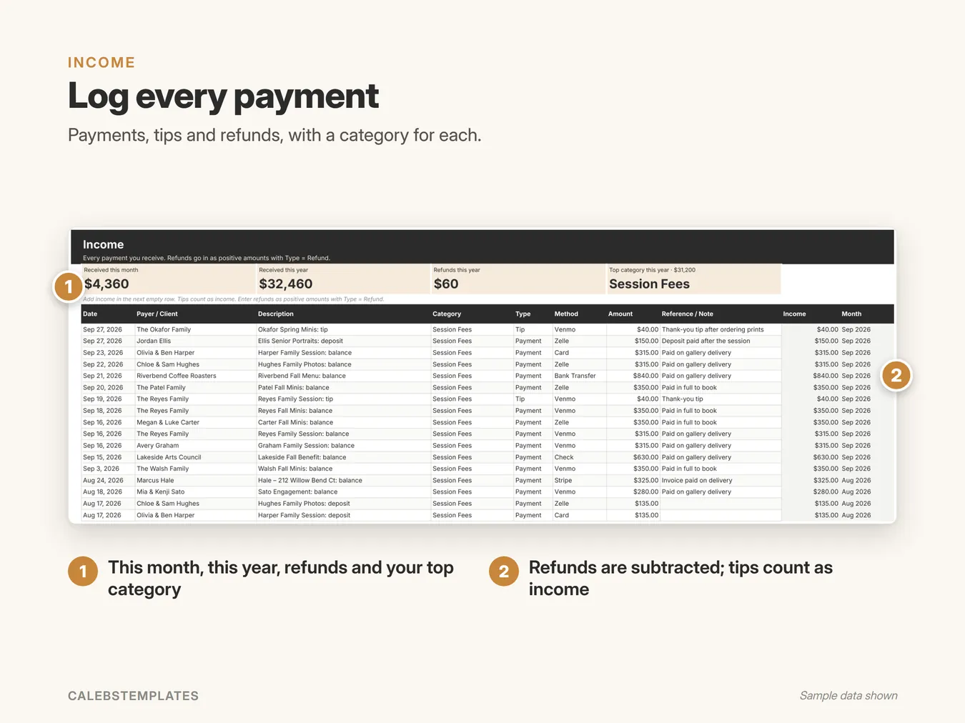 Log every payment: Payments, tips and refunds, with a category for each. (Bookkeeping Tracker, sample data)