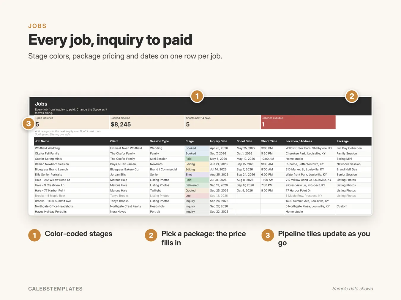 Every job, inquiry to paid: Stage colors, package pricing and dates on one row per job. (Command Center, sample data)