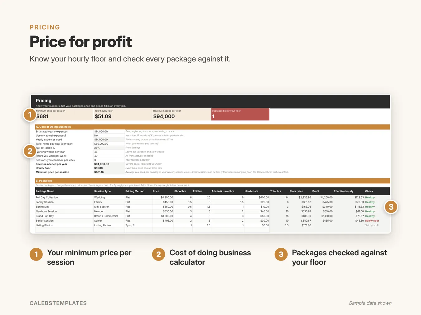 Price for profit: Know your hourly floor and check every package against it. (Command Center, sample data)