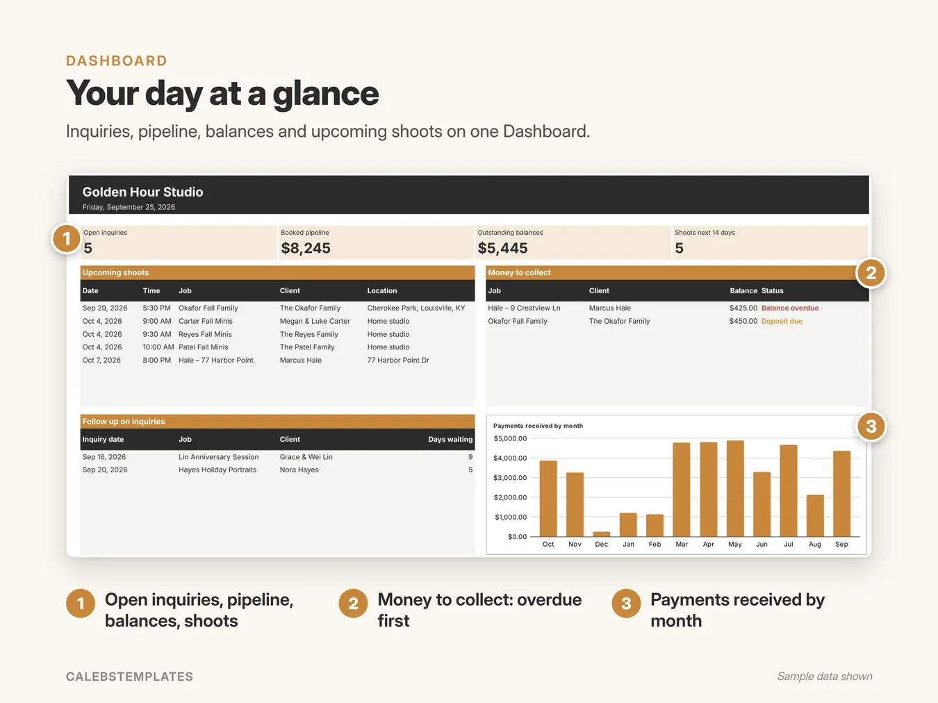Your day at a glance: Inquiries, pipeline, balances and upcoming shoots on one Dashboard. (CRM & Client Tracker, sample data)