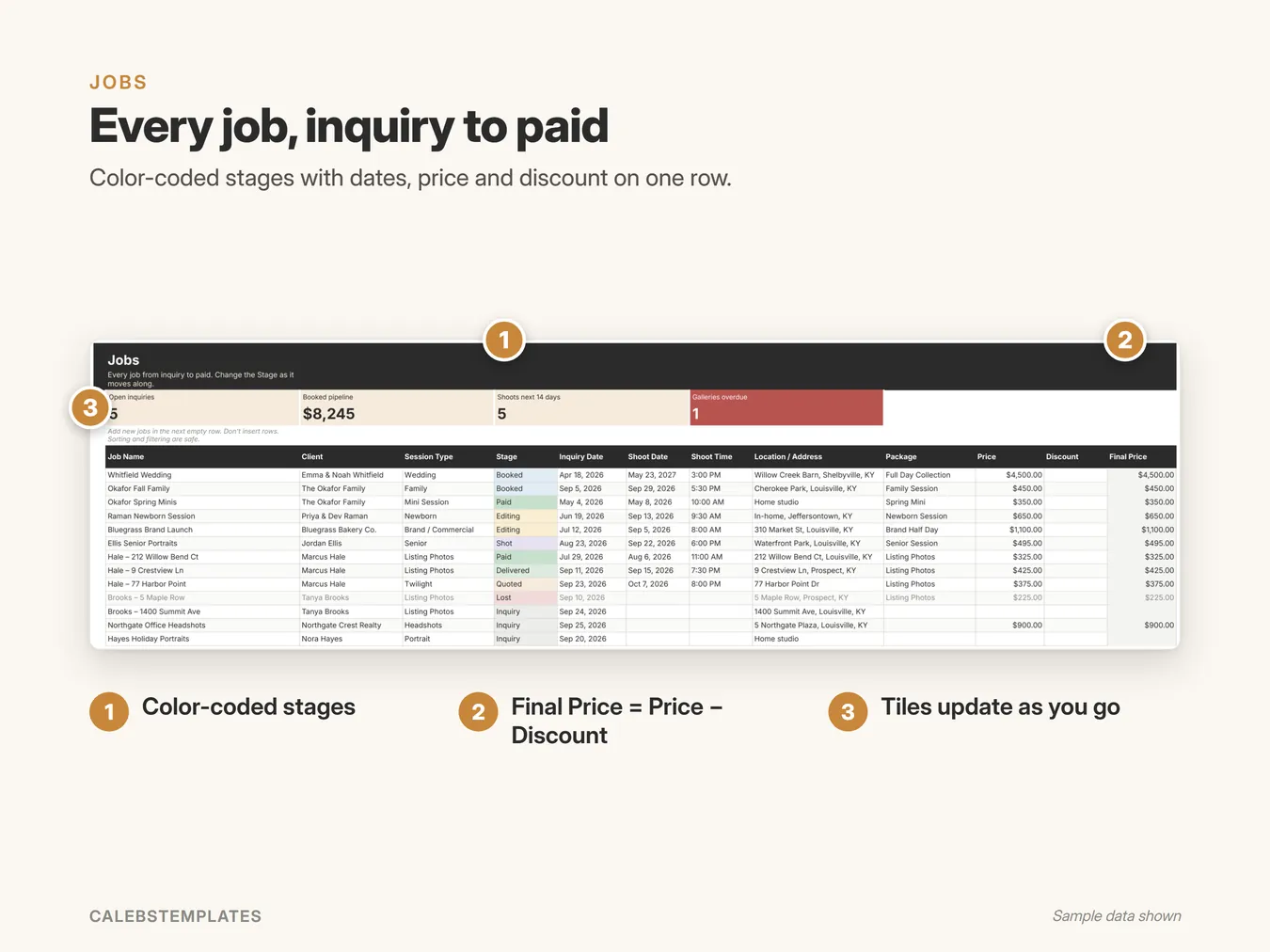 Every job, inquiry to paid: Color-coded stages with dates, price and discount on one row. (CRM & Client Tracker, sample data)