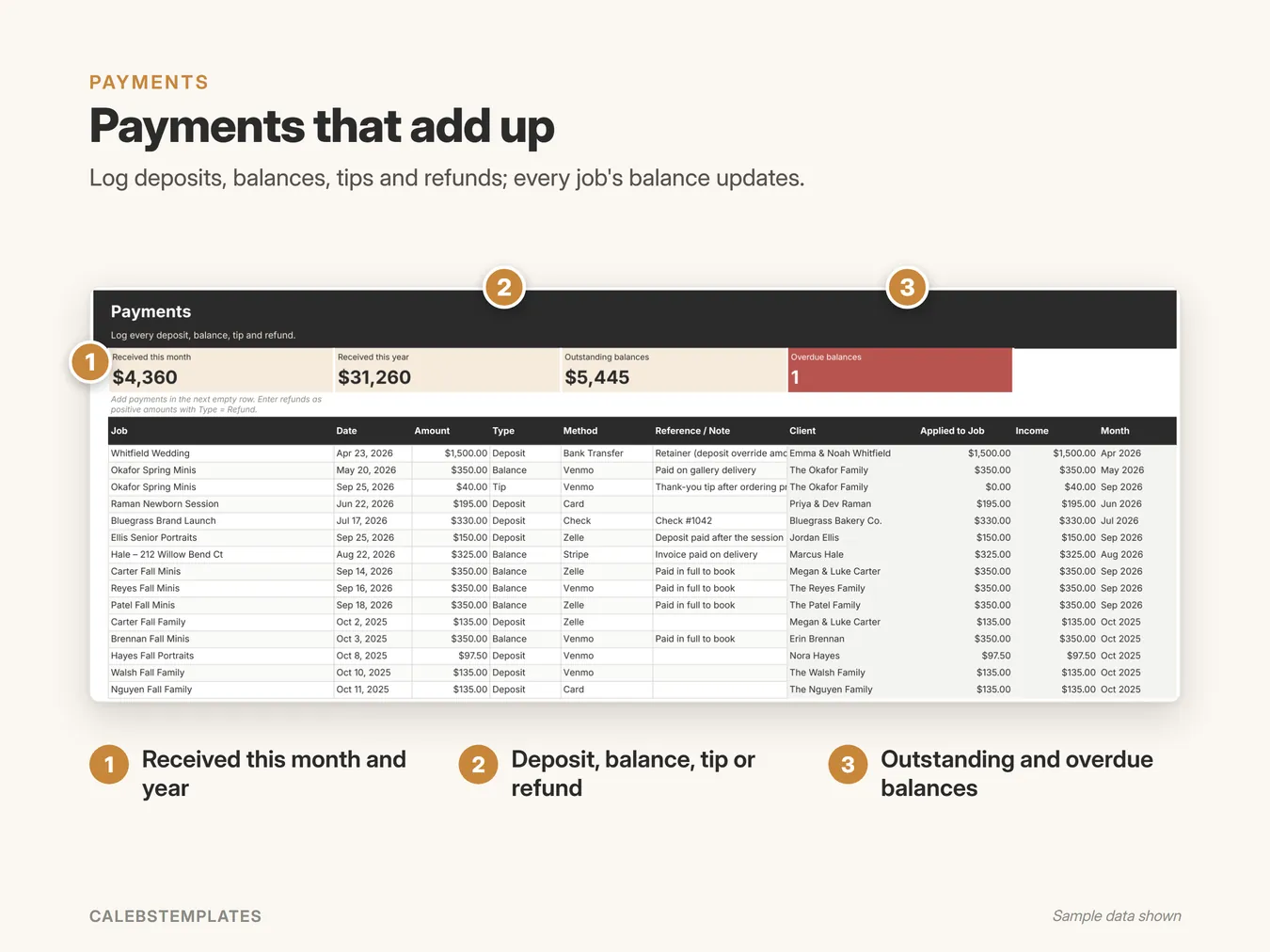 Payments that add up: Log deposits, balances, tips and refunds; every job's balance updates. (CRM & Client Tracker, sample data)
