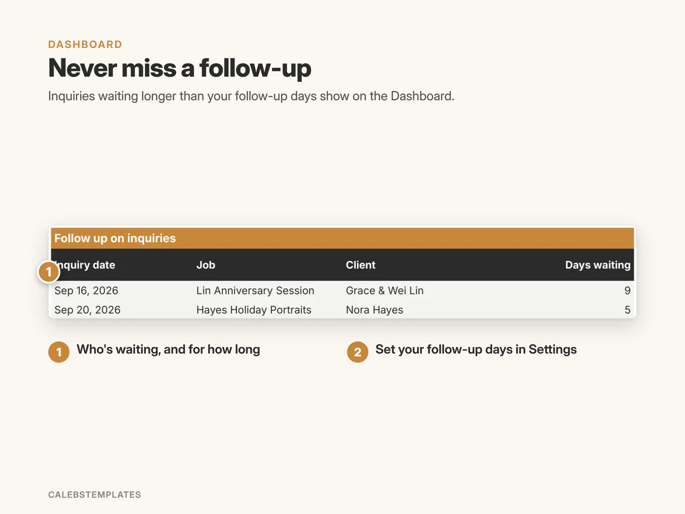 Never miss a follow-up: Inquiries waiting longer than your follow-up days show on the Dashboard. (CRM & Client Tracker, sample data)