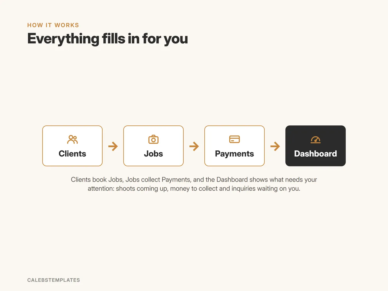 How CRM & Client Tracker fits together