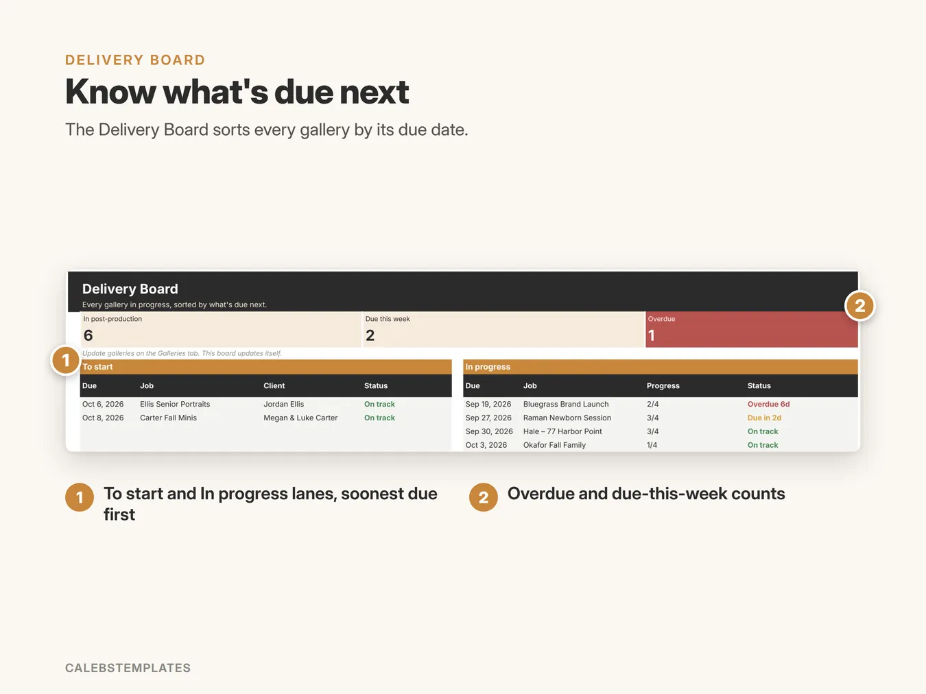 Know what's due next: The Delivery Board sorts every gallery by its due date. (Delivery Tracker, sample data)