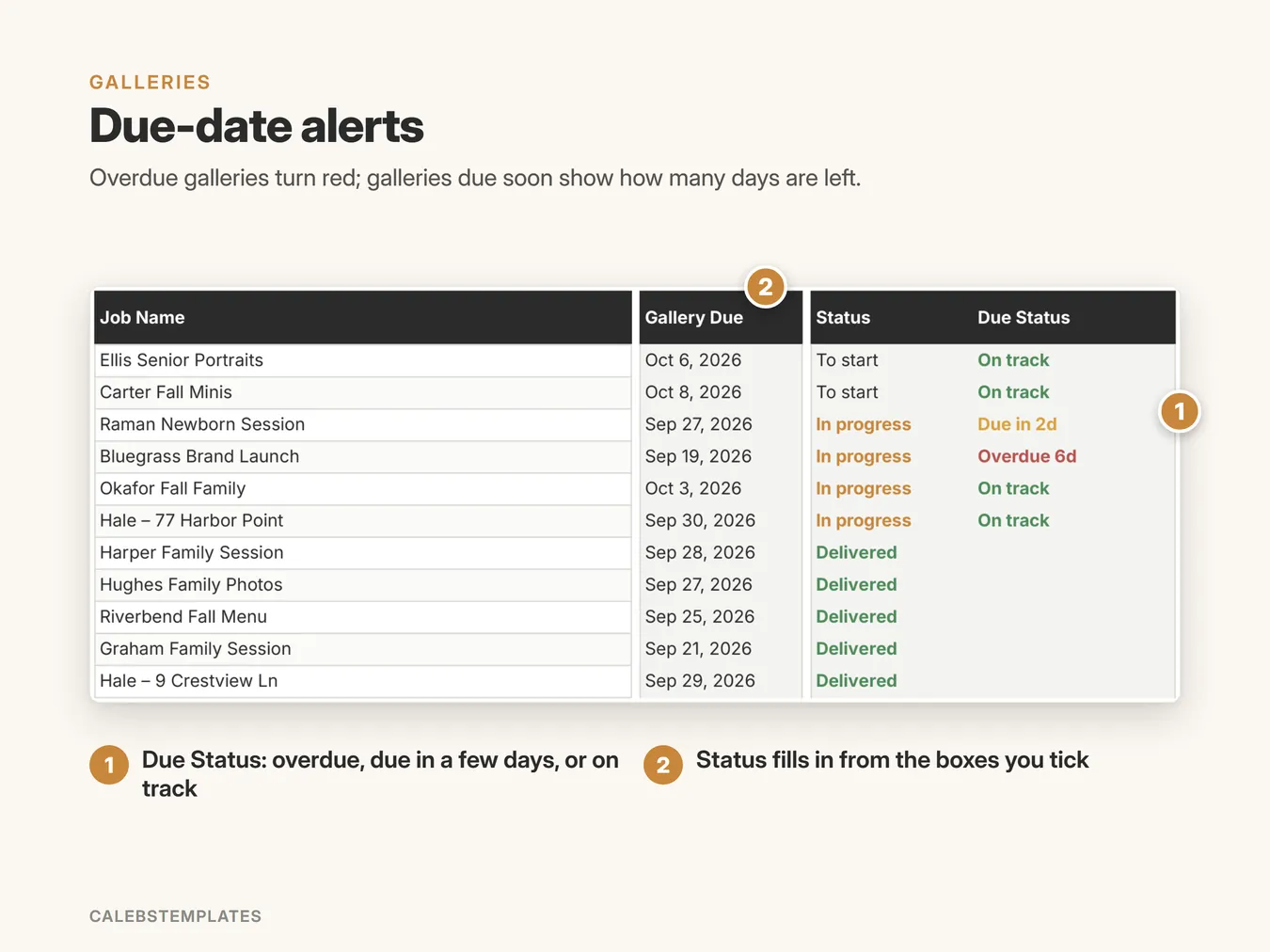 Due-date alerts: Overdue galleries turn red; galleries due soon show how many days are left. (Delivery Tracker, sample data)