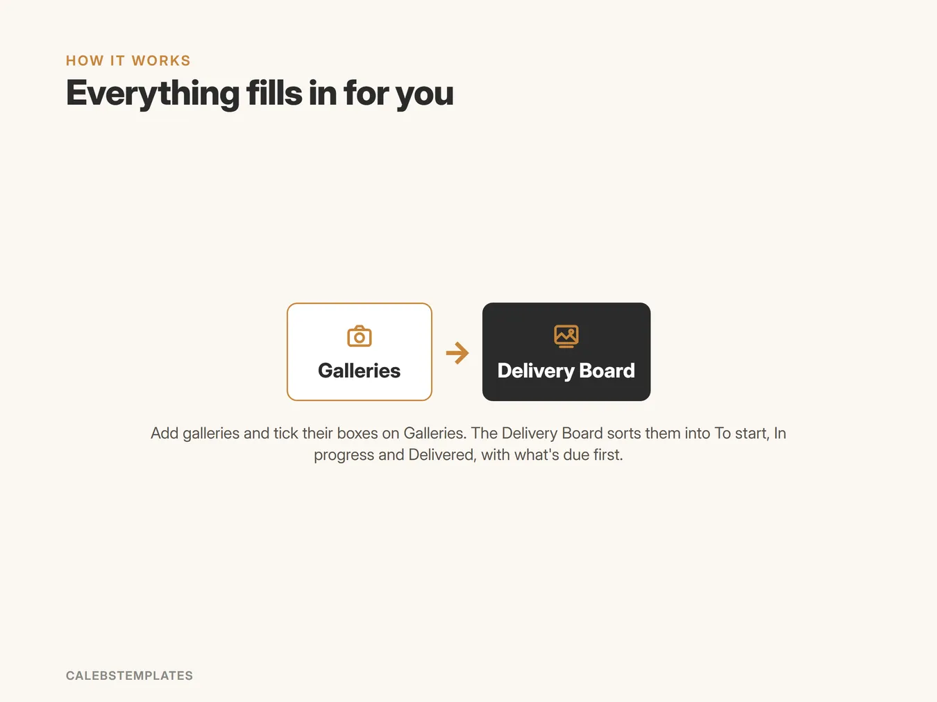 How Delivery Tracker fits together