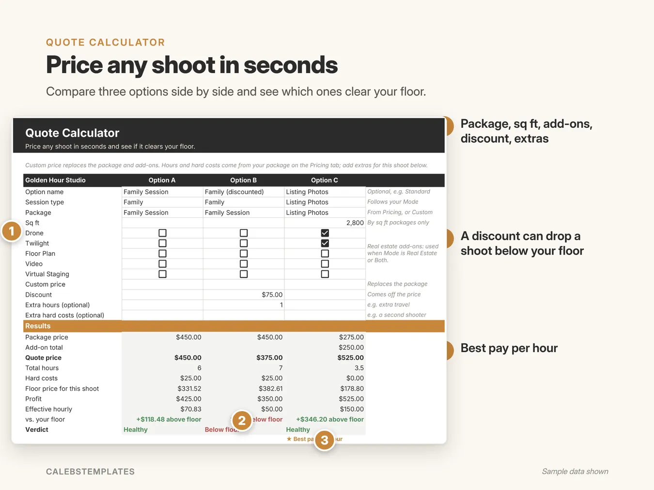 Price any shoot in seconds: Compare three options side by side and see which ones clear your floor. (Pricing Calculator, sample data)