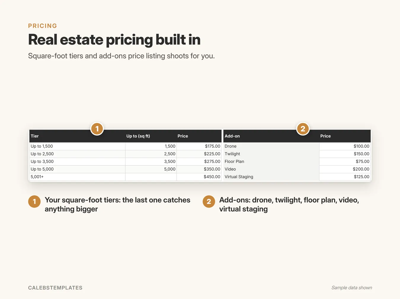 Real estate pricing built in: Square-foot tiers and add-ons price listing shoots for you. (Pricing Calculator, sample data)