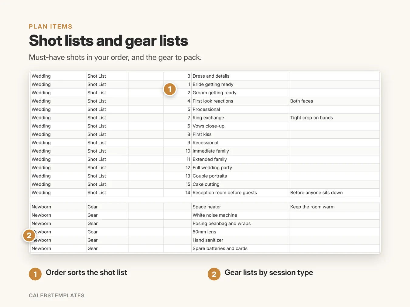 Shot lists and gear lists: Must-have shots in your order, and the gear to pack. (Session Planner, sample data)