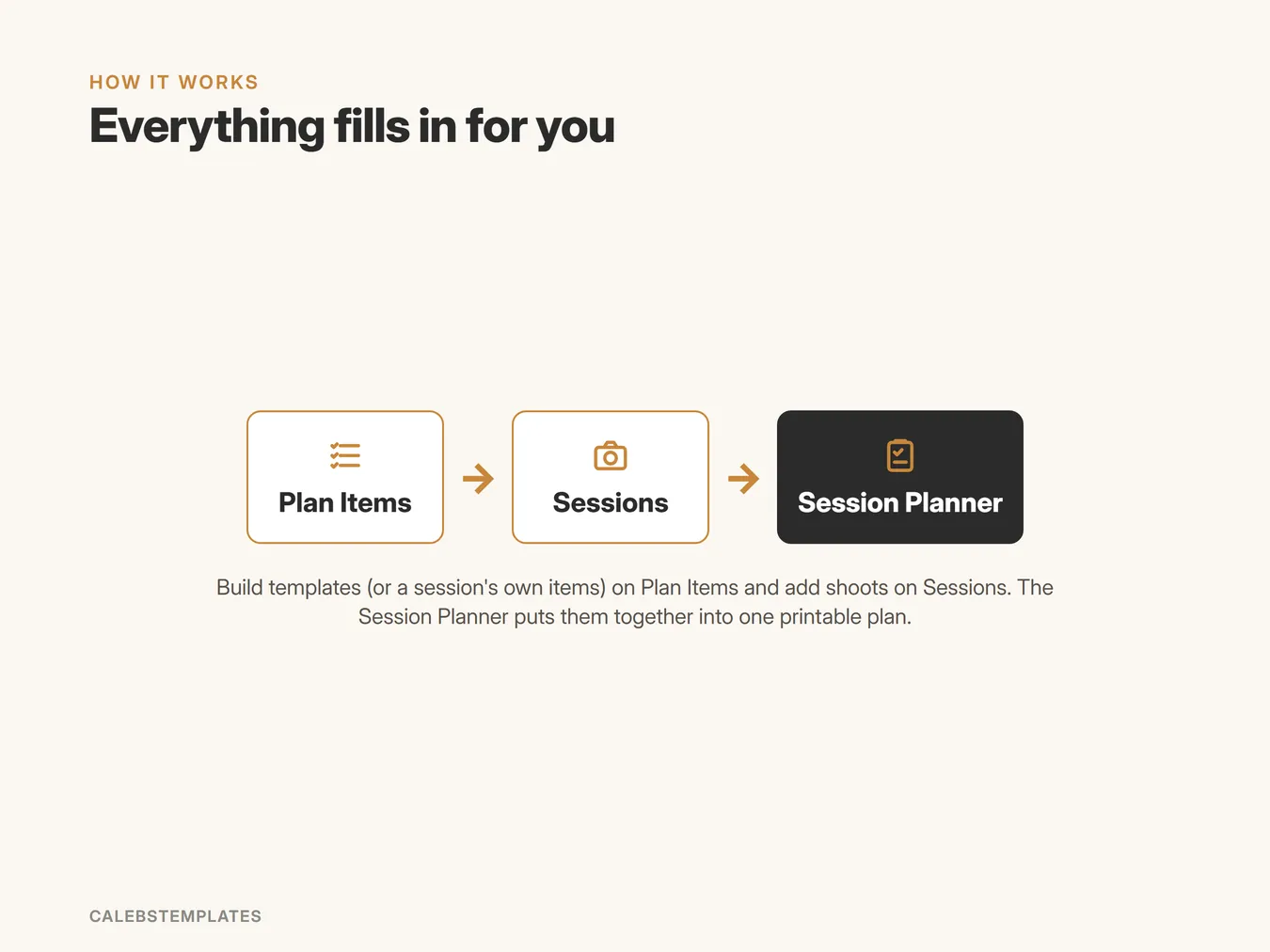 How Session Planner fits together