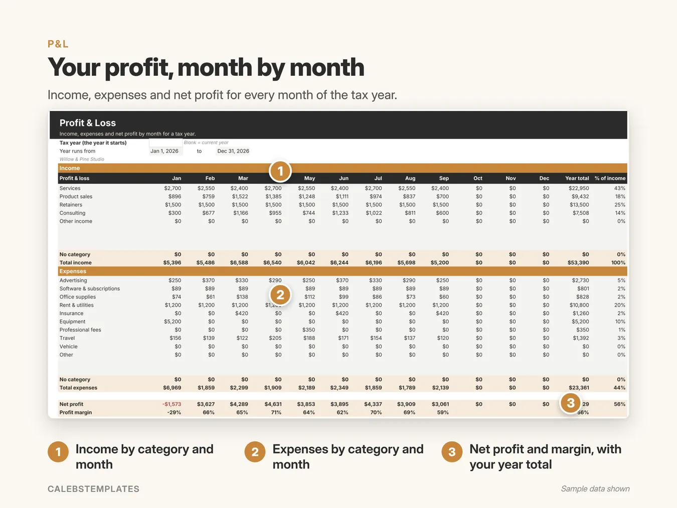 Your profit, month by month: Income, expenses and net profit for every month of the tax year. (Profit & Loss Template, sample data)