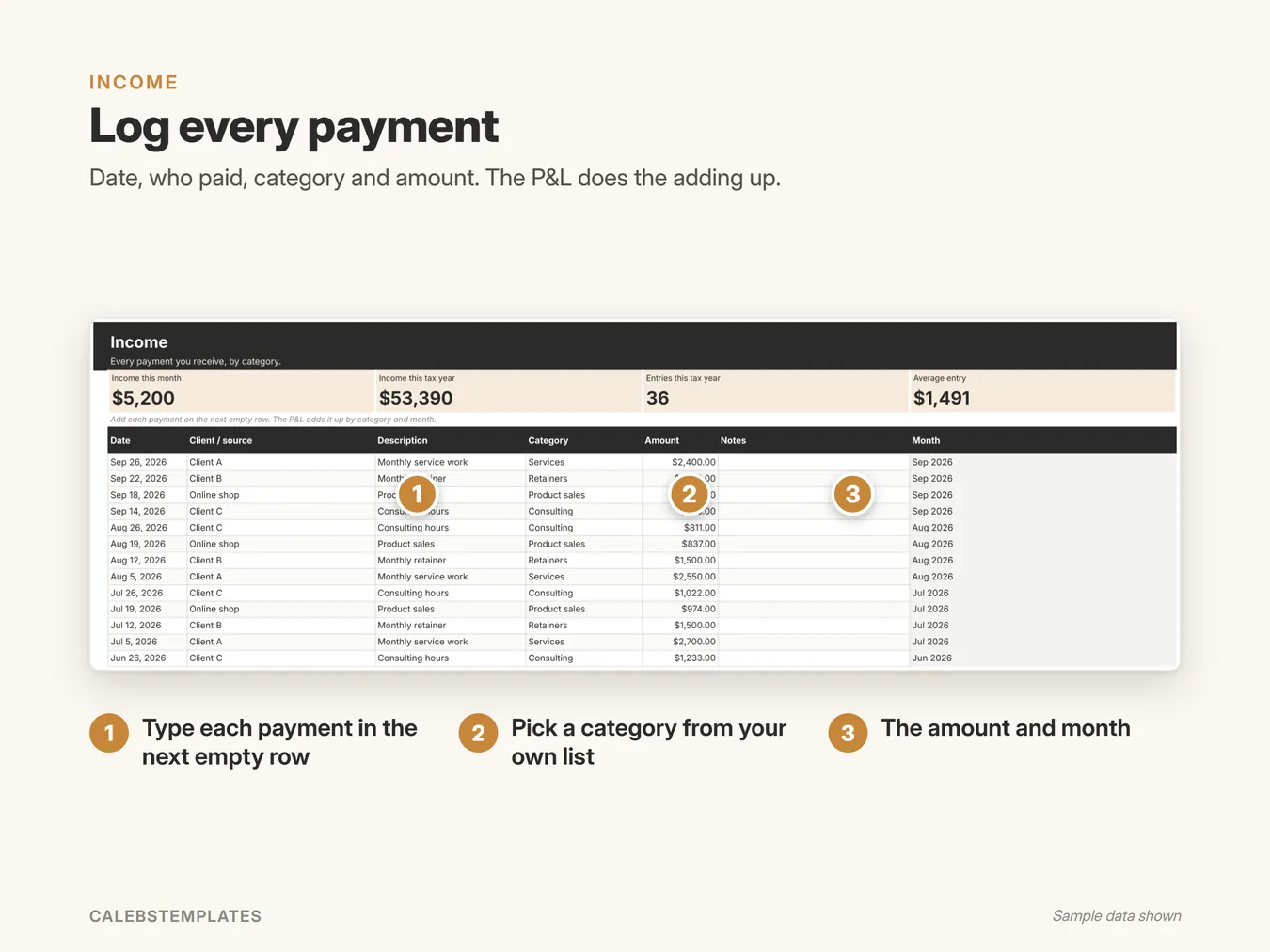 Log every payment: Date, who paid, category and amount. The P&L does the adding up. (Profit & Loss Template, sample data)
