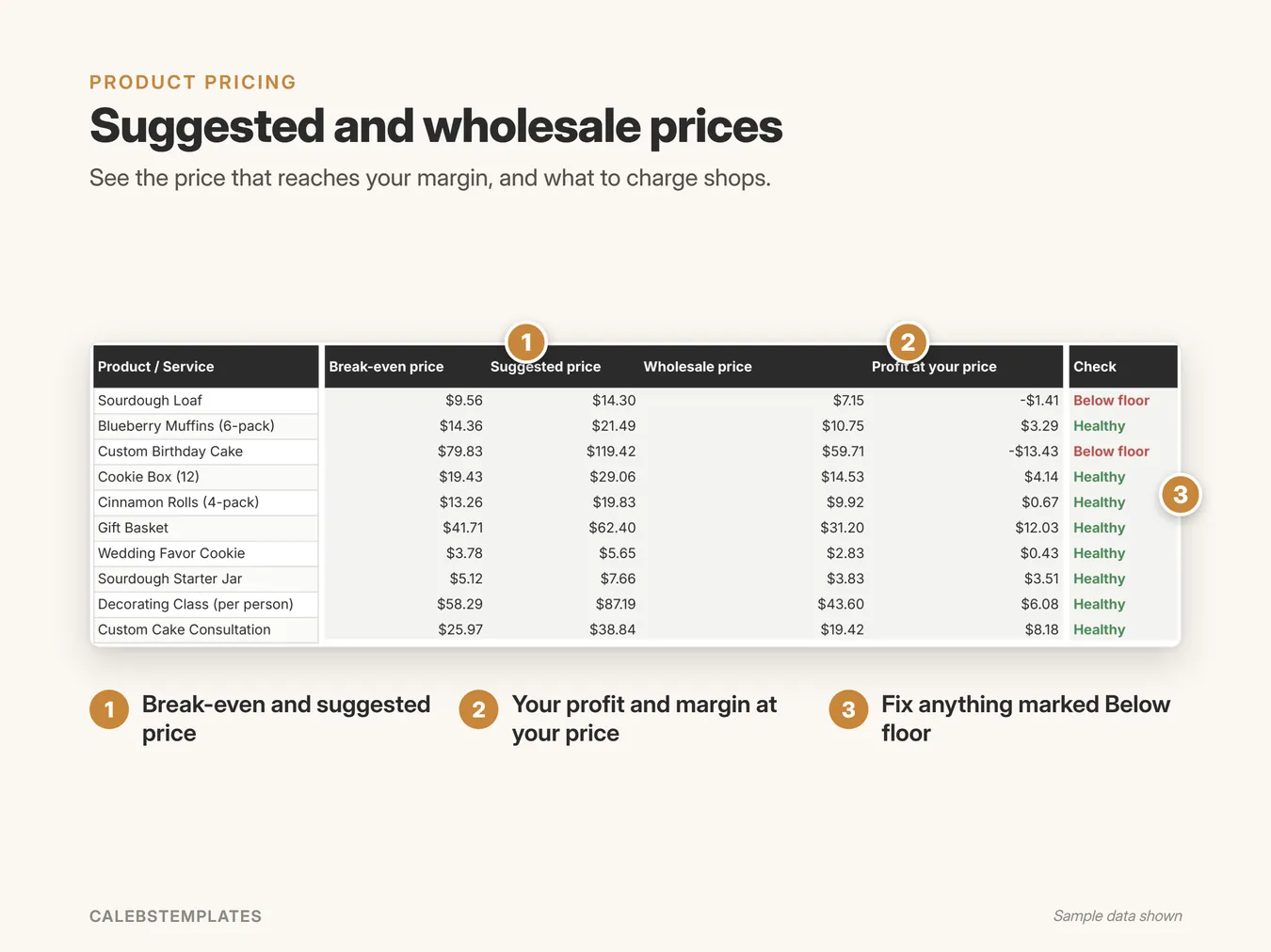 Suggested and wholesale prices: See the price that reaches your margin, and what to charge shops. (Pricing Calculator, sample data)