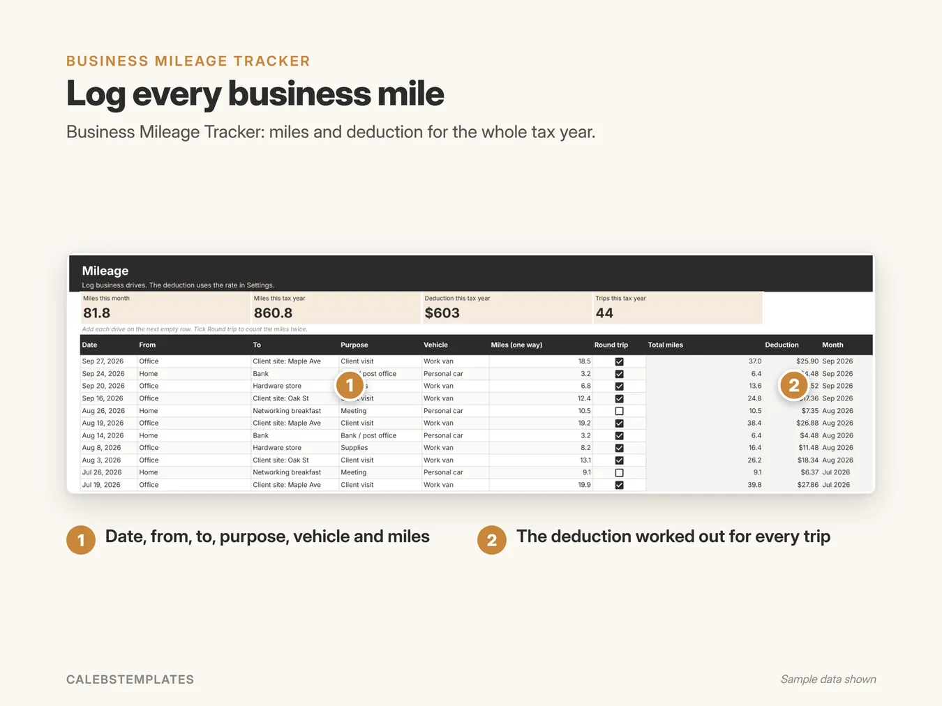 Log every business mile: Business Mileage Tracker: miles and deduction for the whole tax year. (Small Business Starter Bundle, sample data)