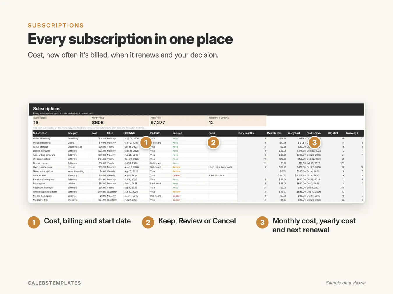Every subscription in one place: Cost, how often it's billed, when it renews and your decision. (Subscription Tracker, sample data)