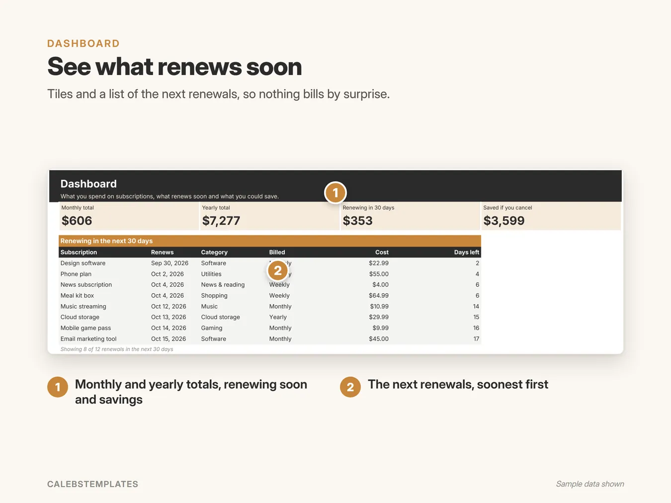 See what renews soon: Tiles and a list of the next renewals, so nothing bills by surprise. (Subscription Tracker, sample data)
