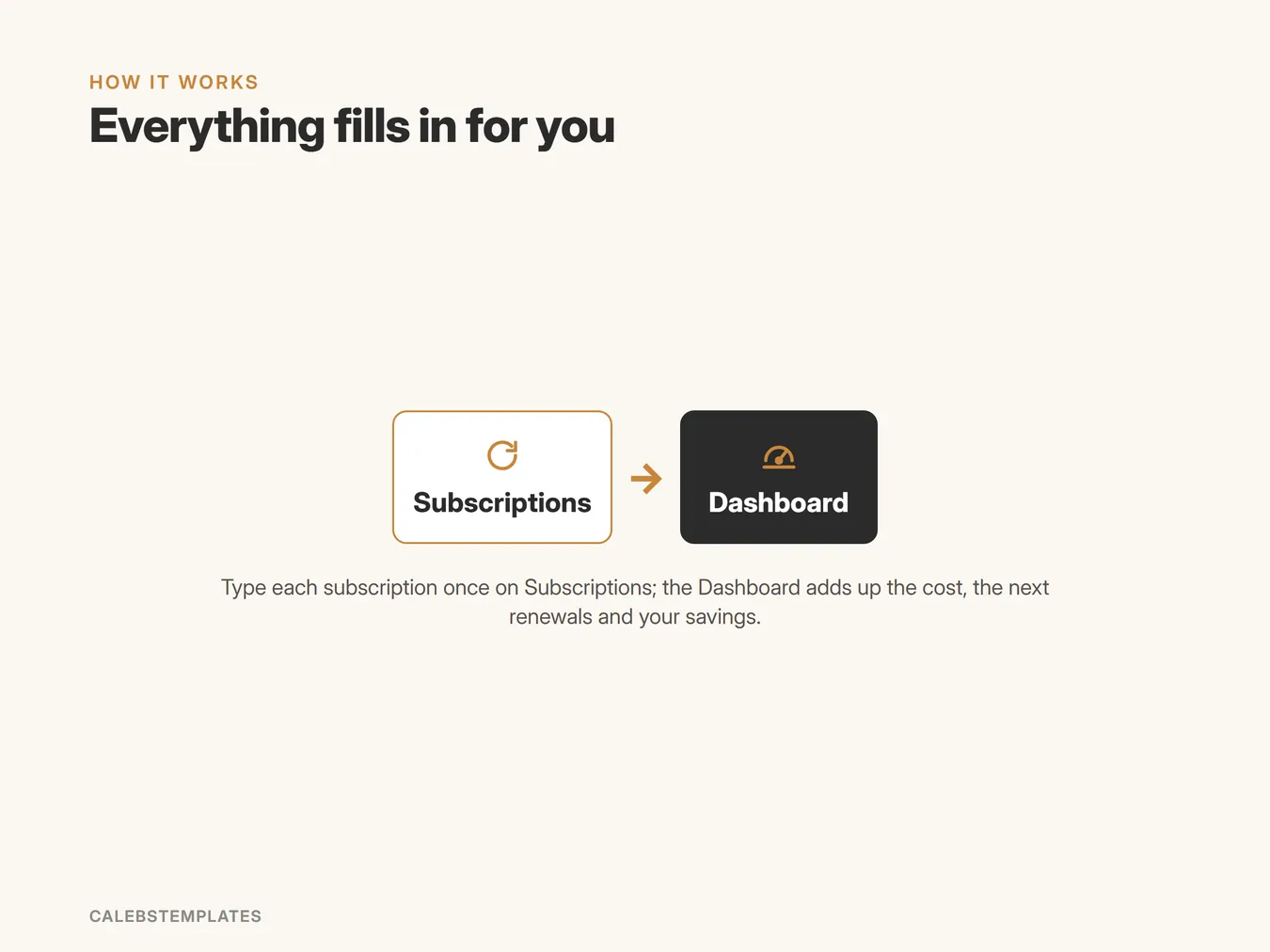 How Subscription Tracker fits together